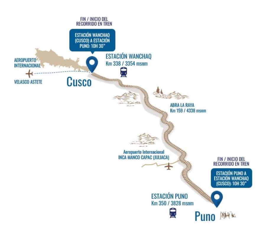Excursion Cusco - Puno - Titicaca Observatory Train - Abra La Raya (~4,300 m): the highest-point stop and how to handle altitude